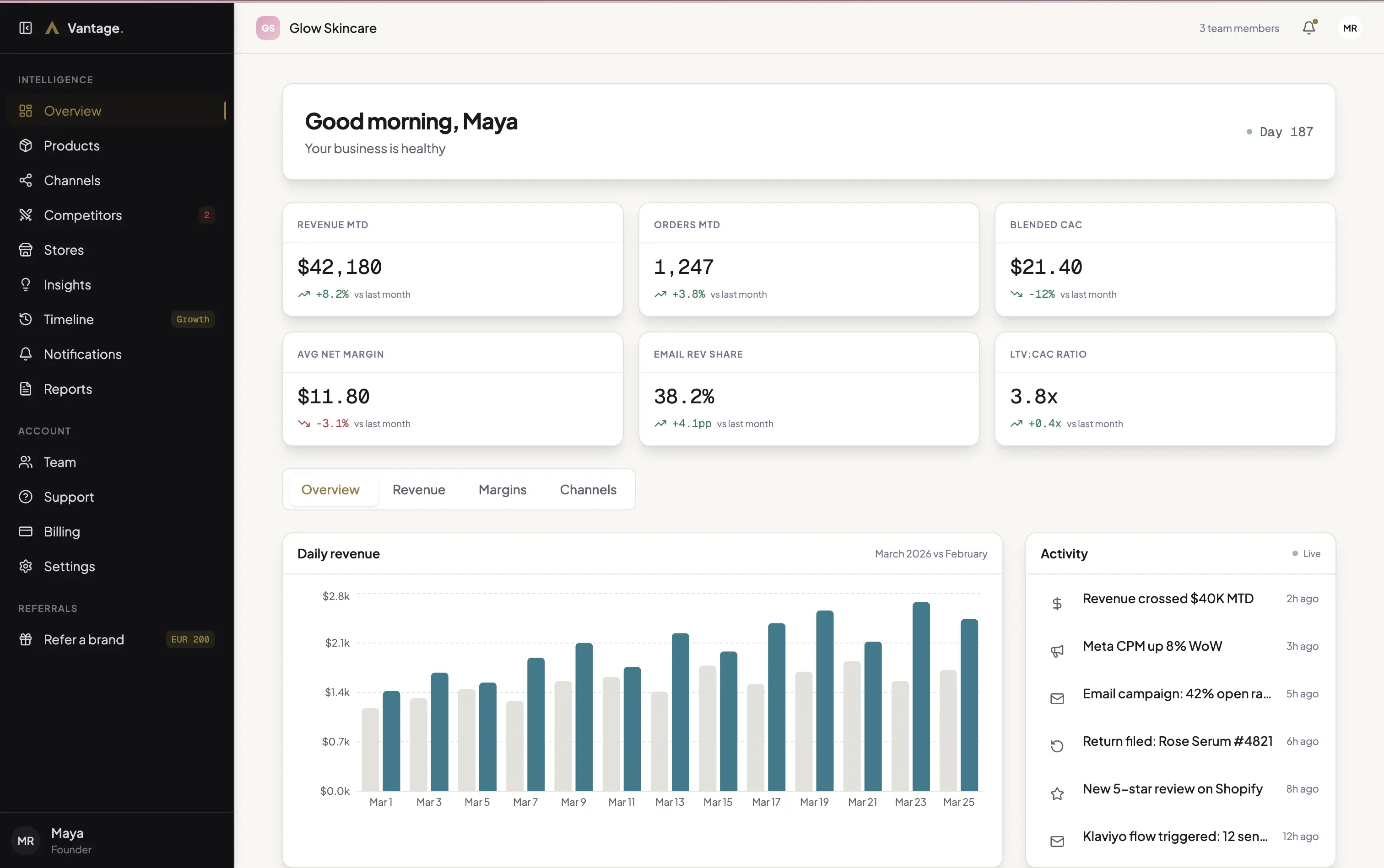 Vantage dashboard overview showing revenue, margins, and activity feed